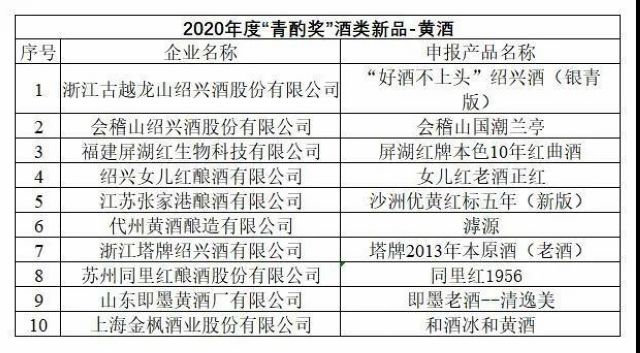 第十六届中国国际酒业博览会|2020年度“青酌奖”名单出炉！(图7)