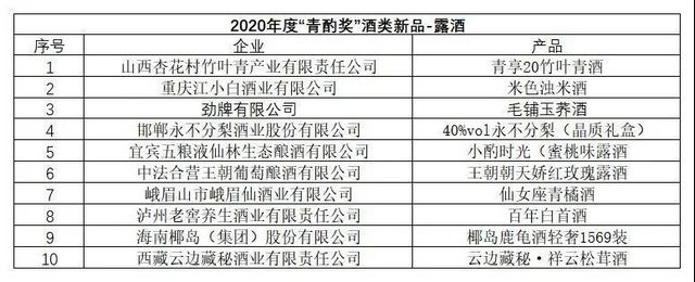 第十六届中国国际酒业博览会|2020年度“青酌奖”名单出炉！(图8)