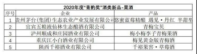 第十六届中国国际酒业博览会|2020年度“青酌奖”名单出炉！(图9)