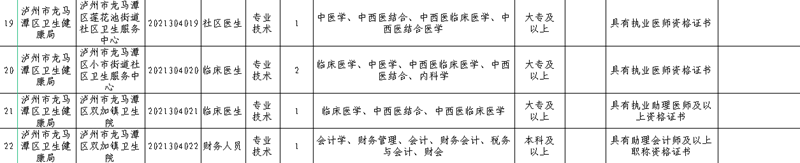 29人!龙马潭区2021年上半年事业单位招考岗位看这里(图3) 29人!龙马潭区2021年上半年事业单位招考岗位看这里(图3)