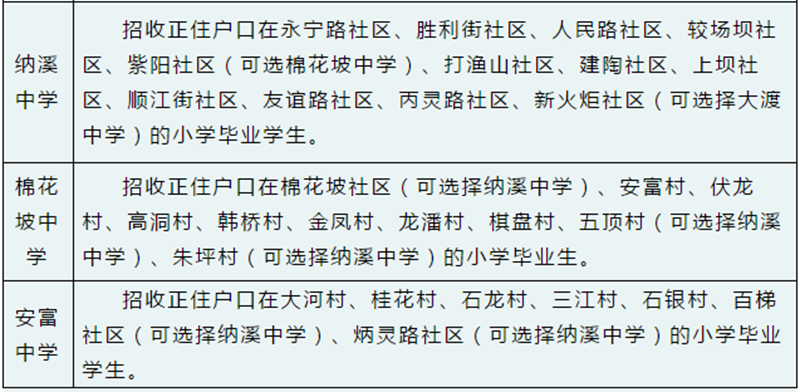 纳溪2021年城区小学、初中招生范围划定(图2) 纳溪2021年城区小学、初中招生范围划定(图2)
