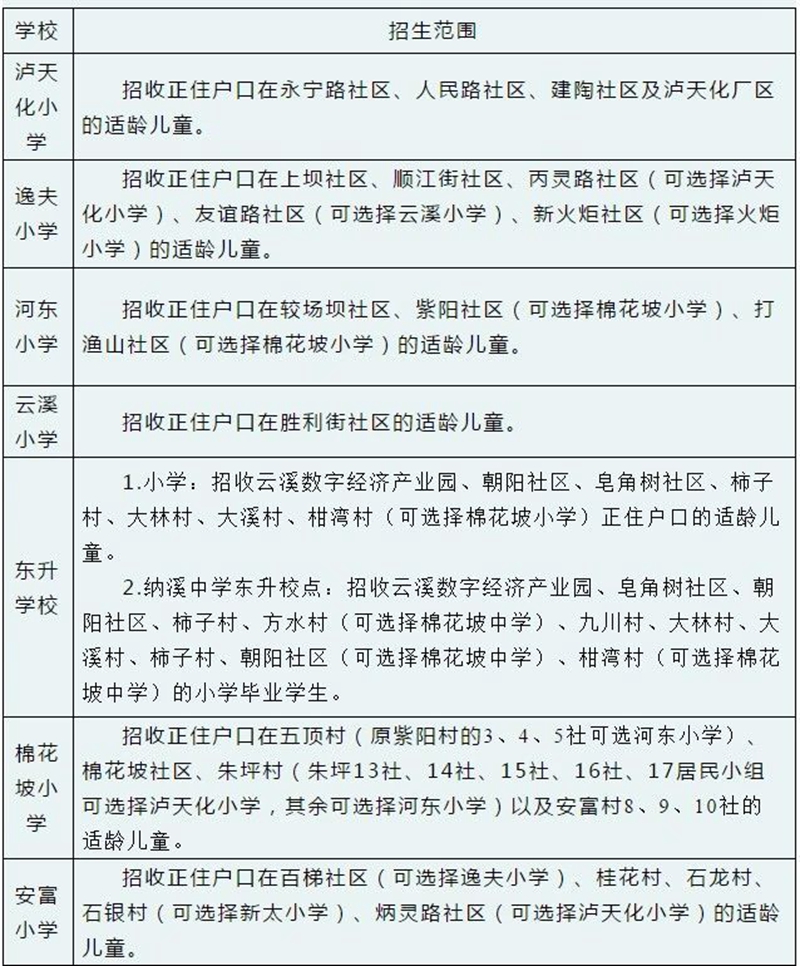 纳溪2021年城区小学、初中招生范围划定