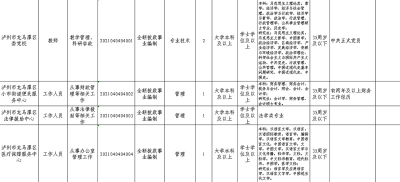16人!2021年度龙马潭区公开考试选调机关事业单位工作人员(图3) 16人!2021年度龙马潭区公开考试选调机关事业单位工作人员(图3)