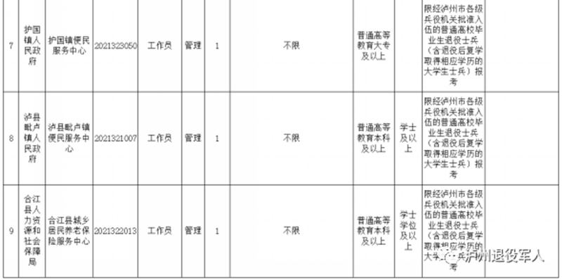 今起报名！泸州面向退役士兵招录事业单位工作人员(图3)