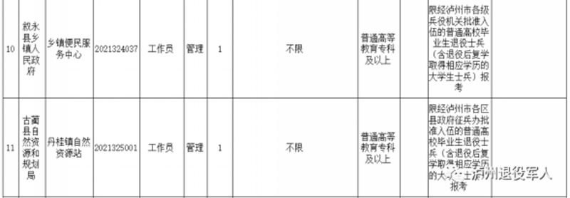 今起报名！泸州面向退役士兵招录事业单位工作人员(图4)