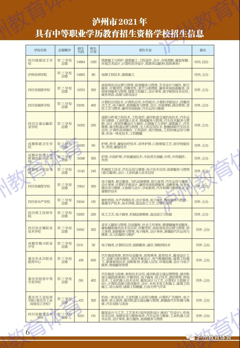 全市共38所！泸州市2021年具有中等职业学历教育招生资格学校名单公布(图2)