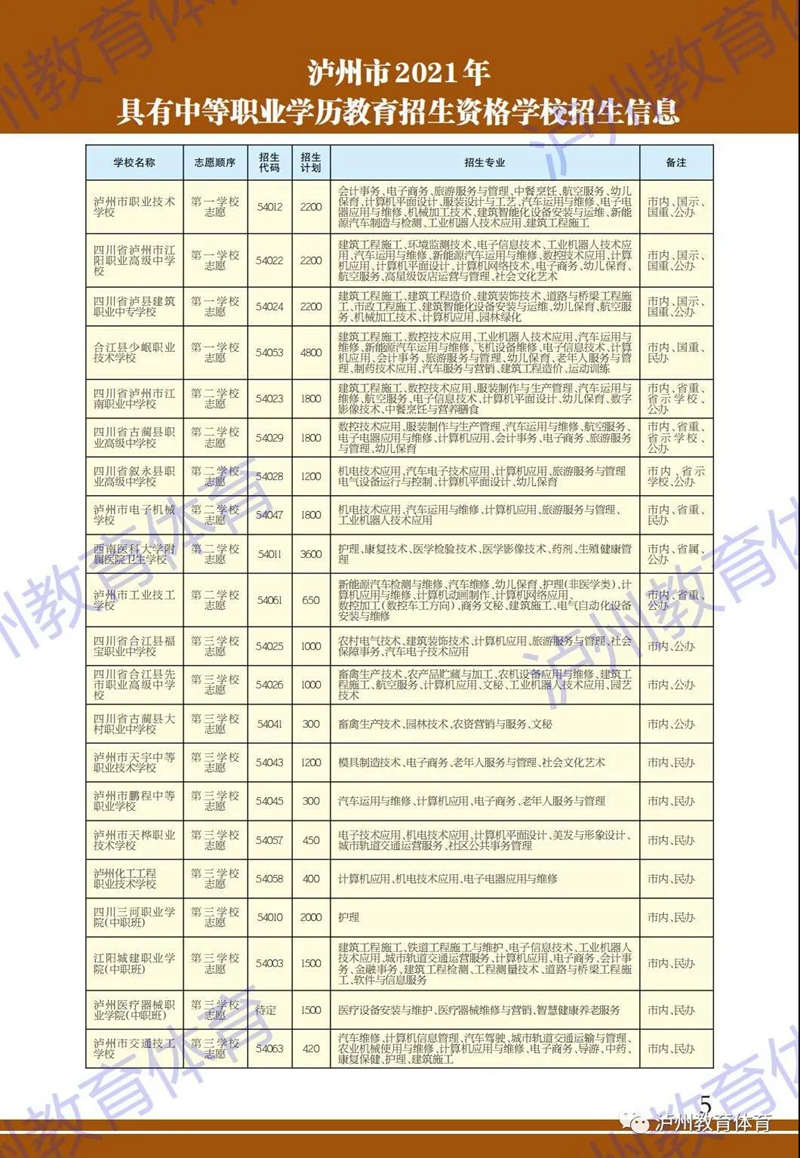 全市共38所！泸州市2021年具有中等职业学历教育招生资格学校名单公布