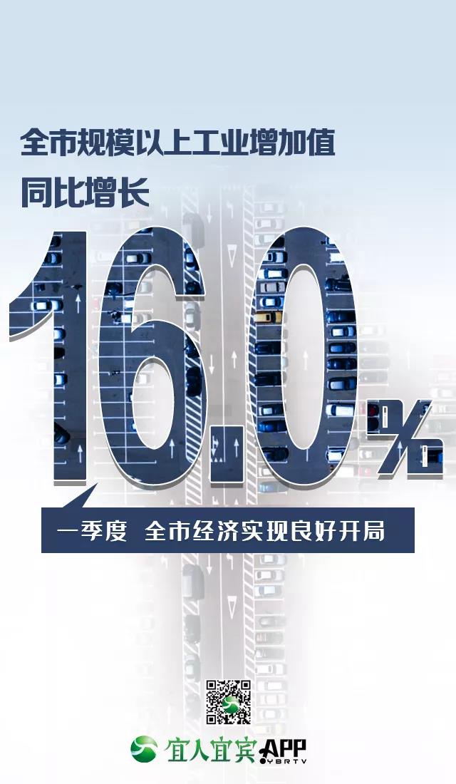 16.8%！一季度宜宾经济增速跑赢全省(图5)