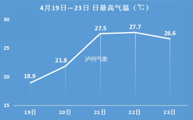 准备好，泸州阴雨模式即将被打开