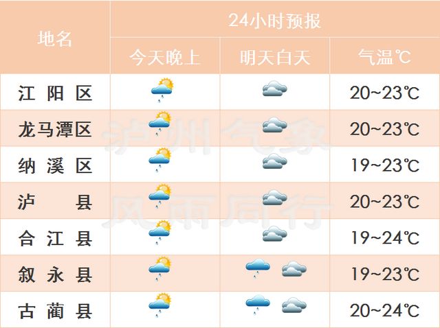 准备好，泸州阴雨模式即将被打开(图3)