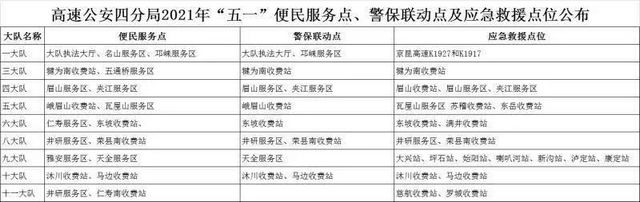 注意!五一出行,省内这三条高速必堵(图5) 注意!五一出行,省内这三条高速必堵(图5)
