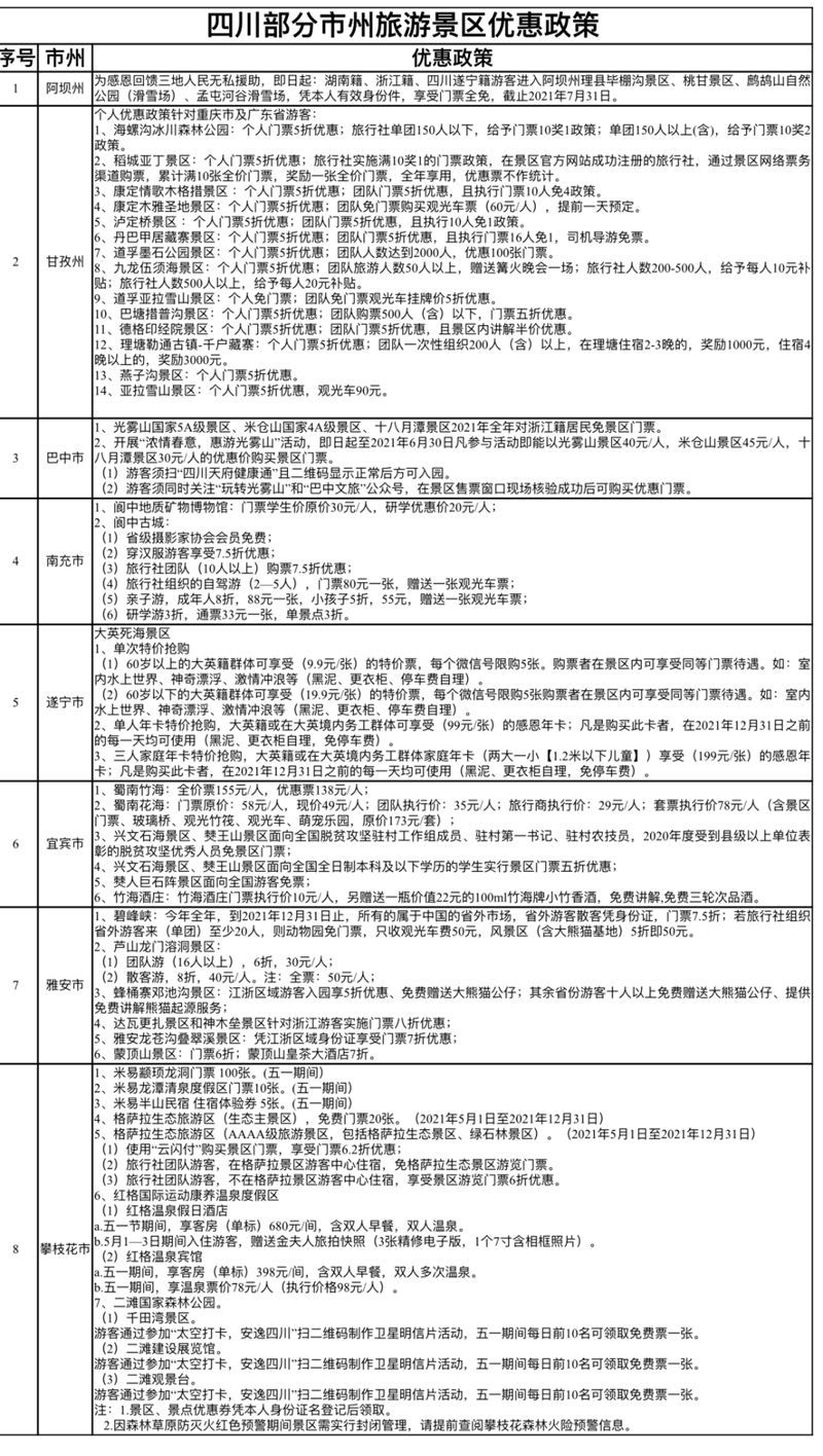 注意！五一宜宾这些景区有优惠(图1)