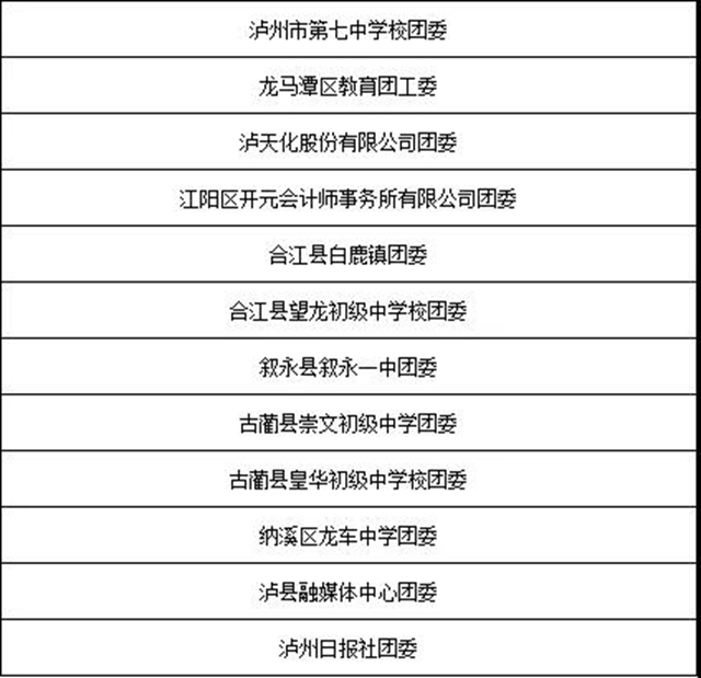 “泸州青年五四奖章”“两红两优"拟表彰对象公示，有你认识的吗？(图19)