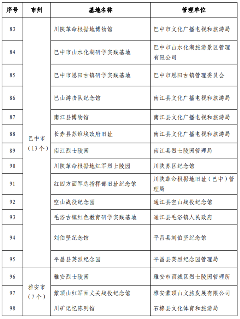 9条线路、112家单位!四川中小学红色教育研学实践活动启动(图8) 9条线路、112家单位!四川中小学红色教育研学实践活动启动(图8)