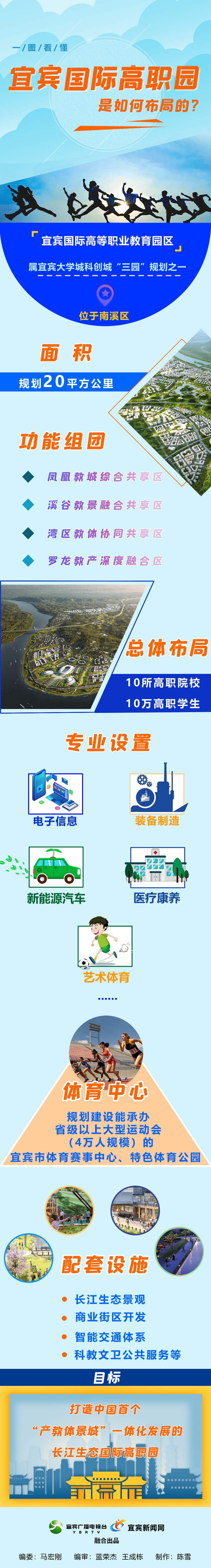 图说“双城”：是什么吸引了近80所高校嘉宾来到宜宾？(图3)