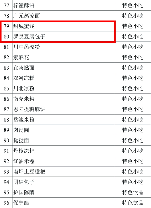 口水来了！内江这四样美味入选省级天府旅游美食候选名单(图9)