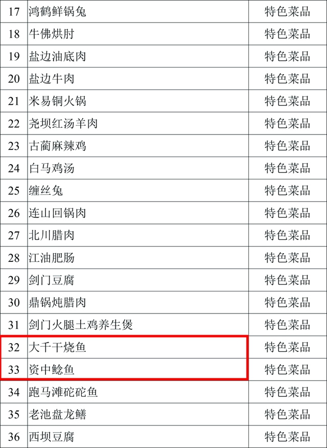 口水来了！内江这四样美味入选省级天府旅游美食候选名单(图6)