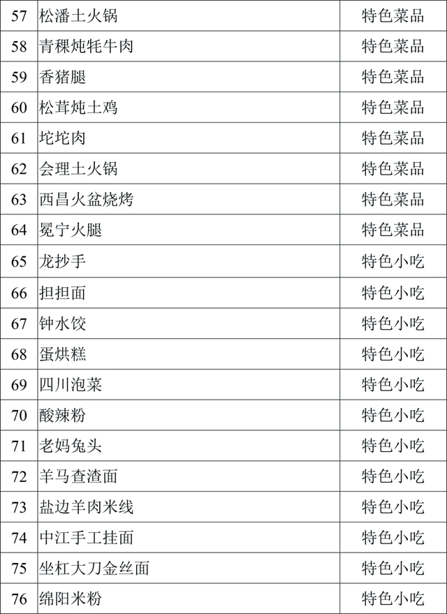 口水来了！内江这四样美味入选省级天府旅游美食候选名单(图8)