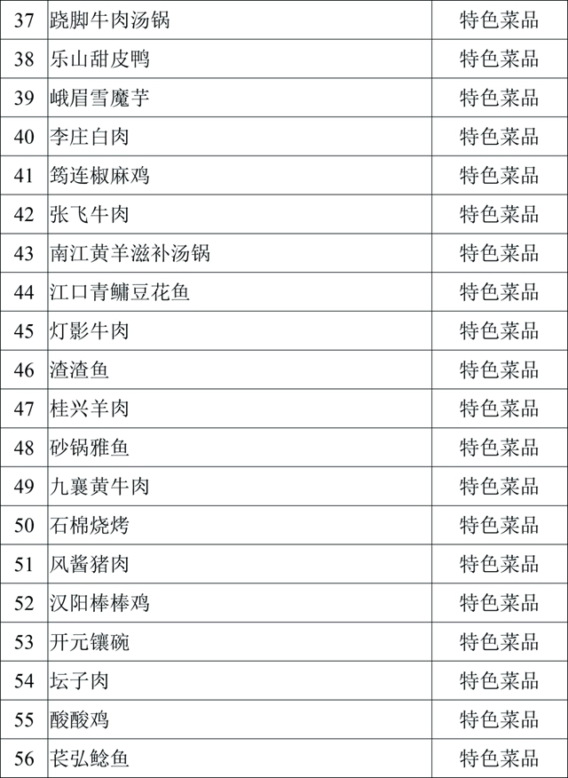 口水来了！内江这四样美味入选省级天府旅游美食候选名单(图7)