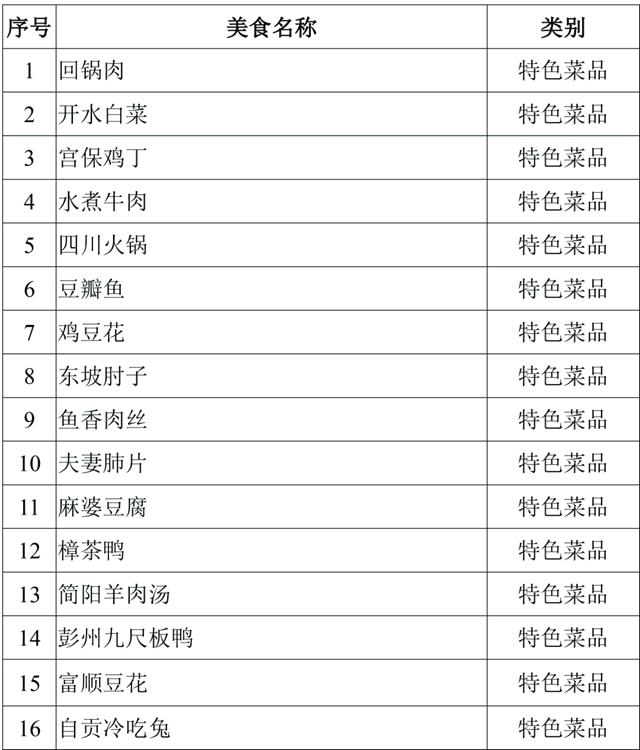 口水来了！内江这四样美味入选省级天府旅游美食候选名单(图5)