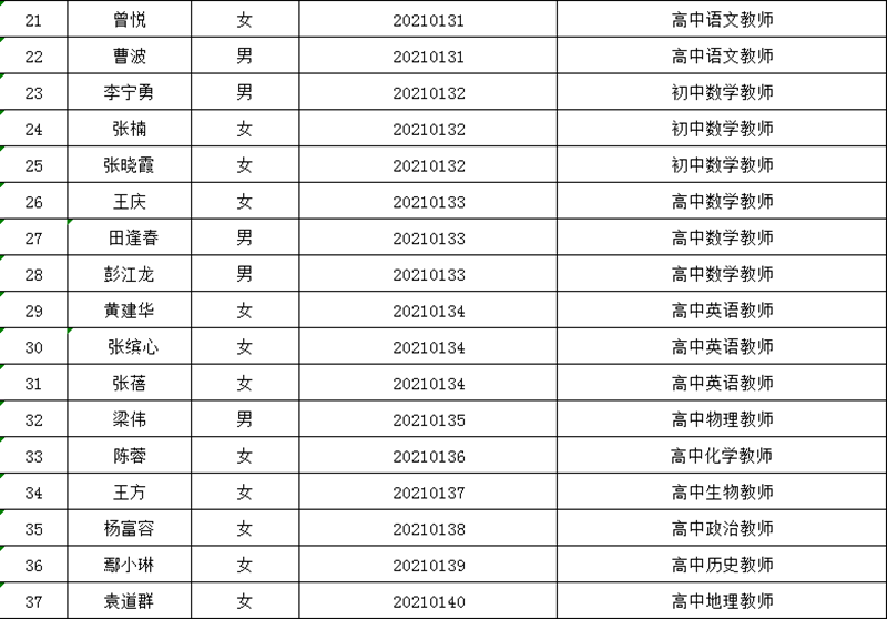 公告！泸州市龙马高中2021年公开考核招聘校级干部及教师进入体检人员名单(图2)