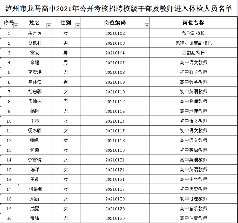 公告！泸州市龙马高中2021年公开考核招聘校级干部及教师进入体检人员名单