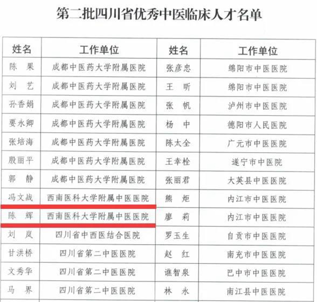 西南医大中医院新添省优秀中医药人才！看看都有谁？(图2)