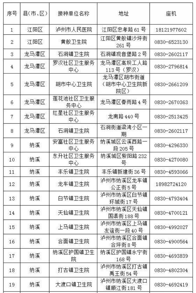附咨询电话丨“五一”假期，泸州新冠疫苗接种“不打烊”(图1)