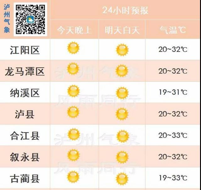 五一假期泸州天气预报(图2)