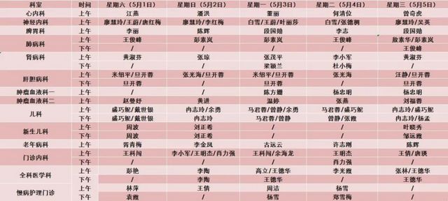速看！西南医大中医院五一节专家坐诊表(图2)