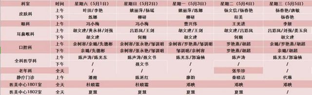 速看！西南医大中医院五一节专家坐诊表(图4)