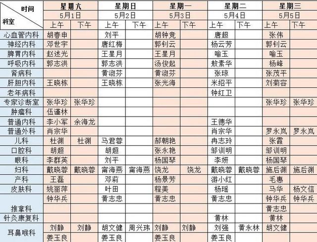 速看！西南医大中医院五一节专家坐诊表(图5)