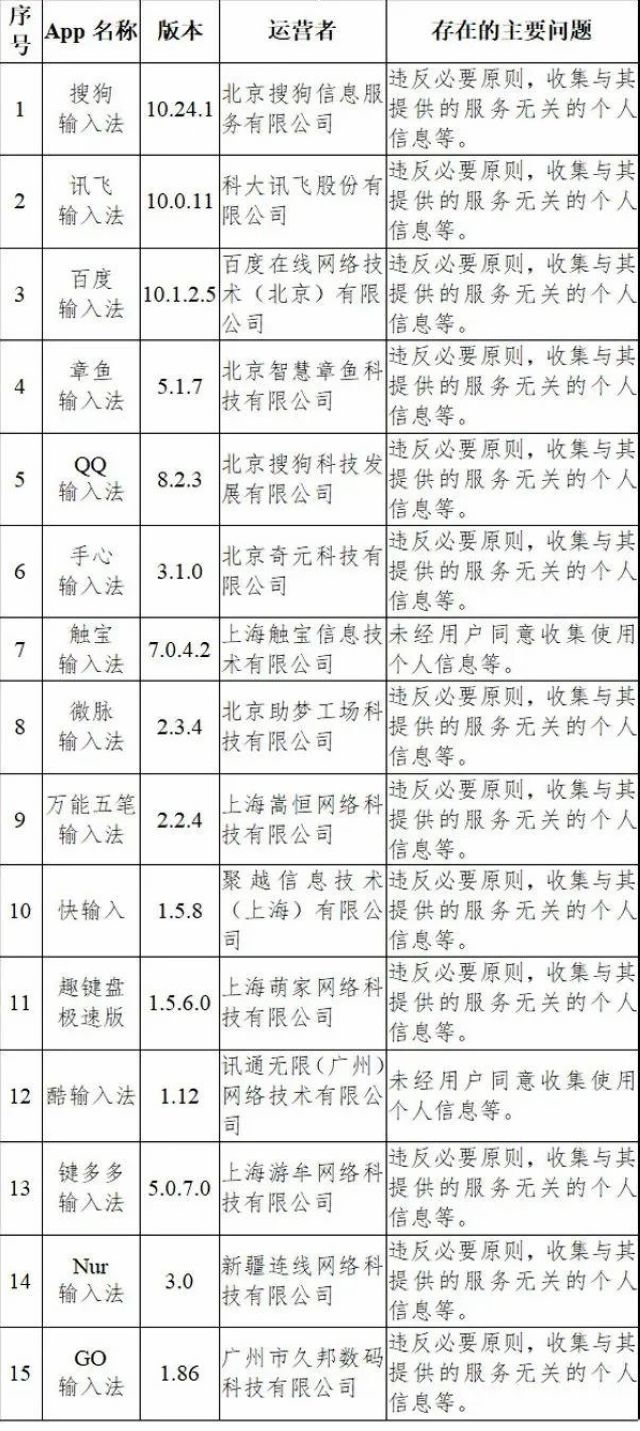 这33款App被通报了，赶紧看看你中招没！