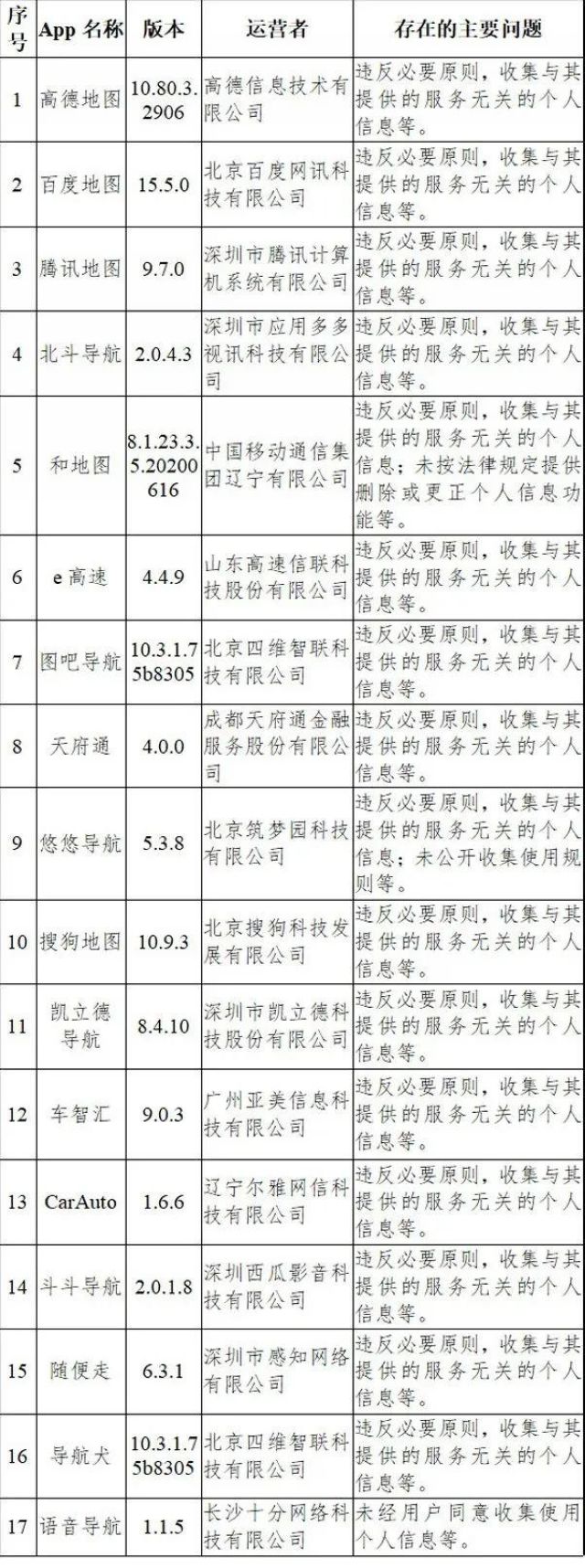 这33款App被通报了，赶紧看看你中招没！(图2)