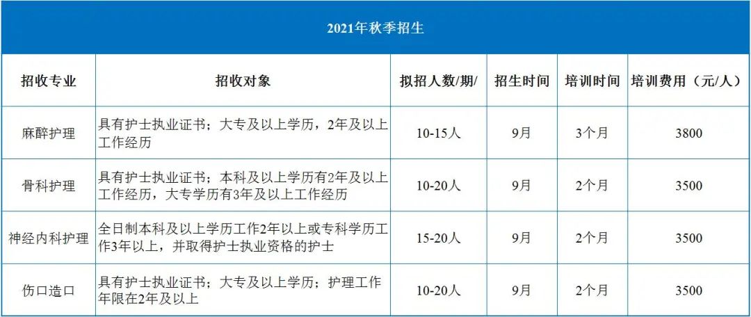 西南医科大学附属医院新增的4个专科护士培训基地开始招生啦!(图3) 西南医科大学附属医院新增的4个专科护士培训基地开始招生啦!(图3)