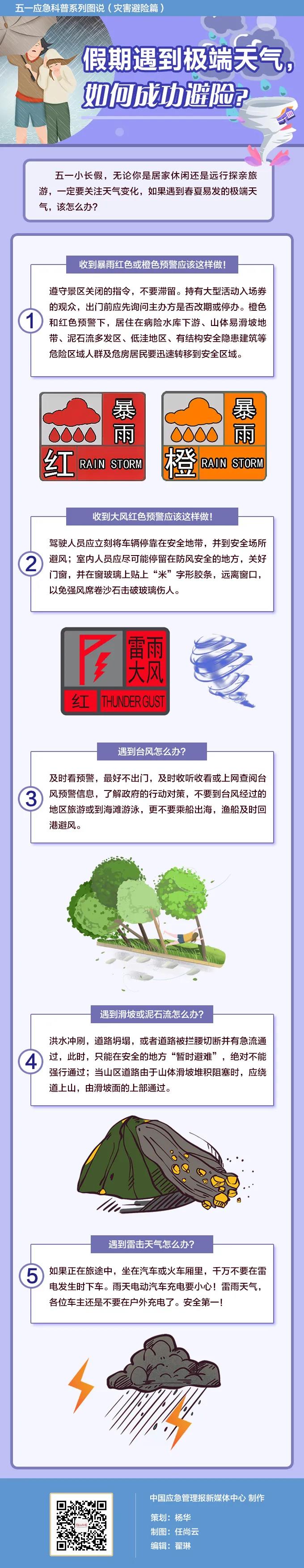 【应急科普】 双预警齐发！假期遭遇极端天气怎么办？(图2)