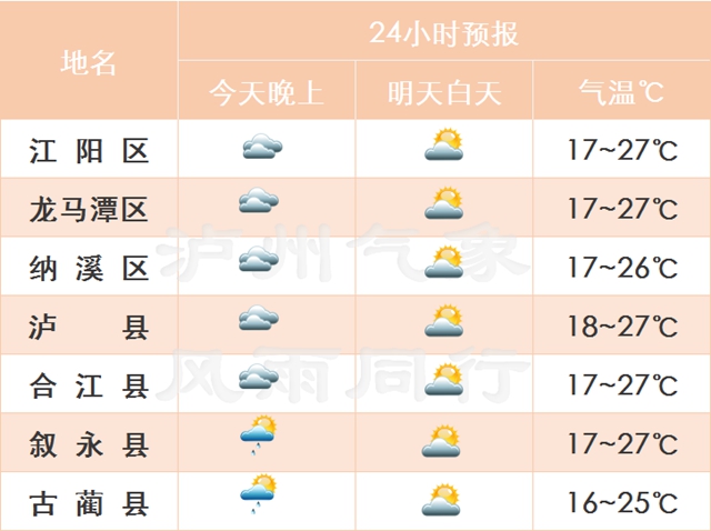 五一我们经历了什么？泸州天气舞台又有大动作！(图5)