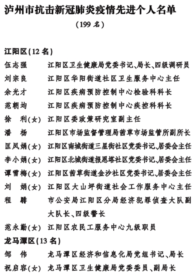 弘扬伟大抗疫精神！泸州表彰这些个人和集体