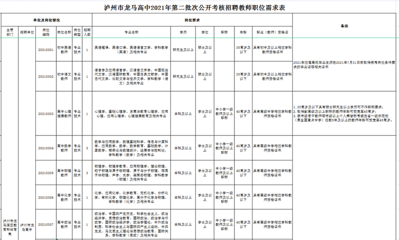 招聘教师18名！龙马高中将进行第二次公开考核招聘