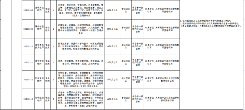 招聘教师18名！龙马高中将进行第二次公开考核招聘(图2)