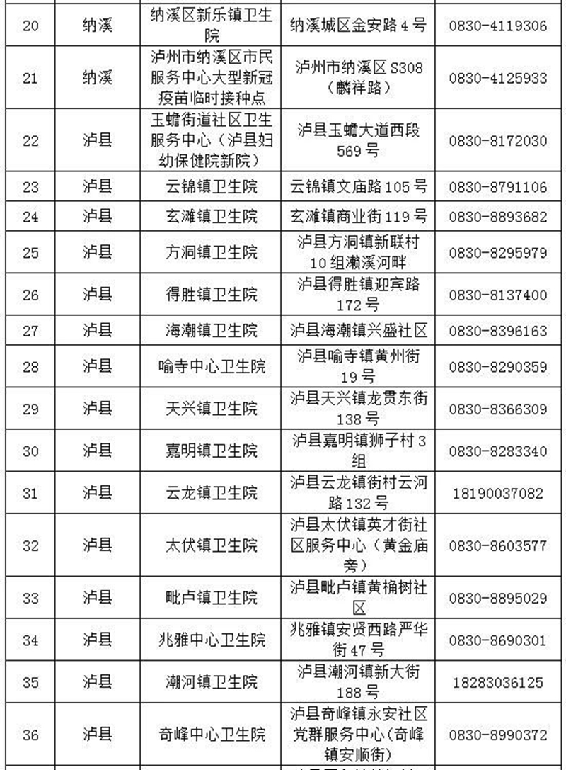 泸州：全面做好大规模新冠疫苗接种准备丨不接种出行会受限？来看回应(图4)