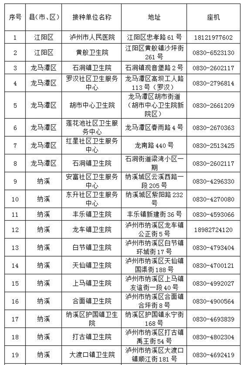 泸州：全面做好大规模新冠疫苗接种准备丨不接种出行会受限？来看回应(图3)