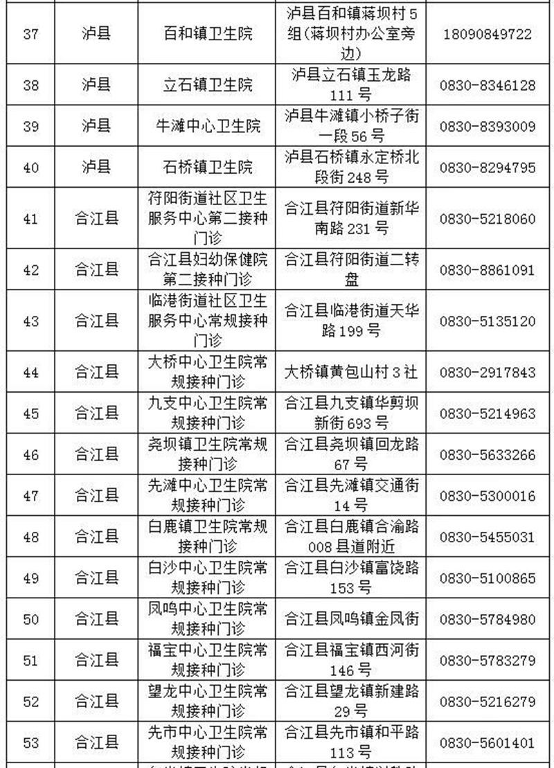 泸州：全面做好大规模新冠疫苗接种准备丨不接种出行会受限？来看回应(图5)