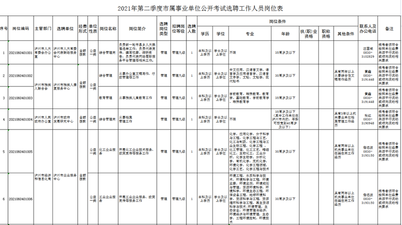 2021年第二季度泸州市公开考试选聘事业单位工作人员39名