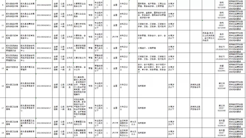 2021年第二季度泸州市公开考试选聘事业单位工作人员39名(图4)