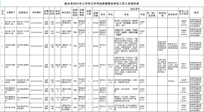 2021年第二季度泸州市公开考试选聘事业单位工作人员39名(图3)