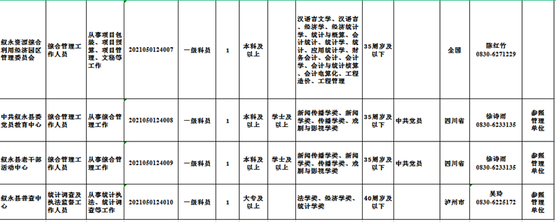 2021年第二季度泸州市公开考试转任公务员67名(图7)