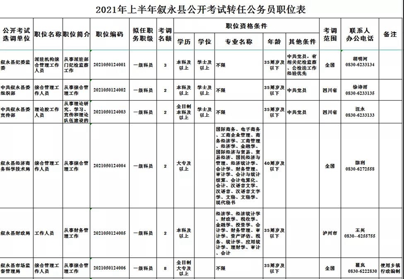 2021年第二季度泸州市公开考试转任公务员67名(图6)