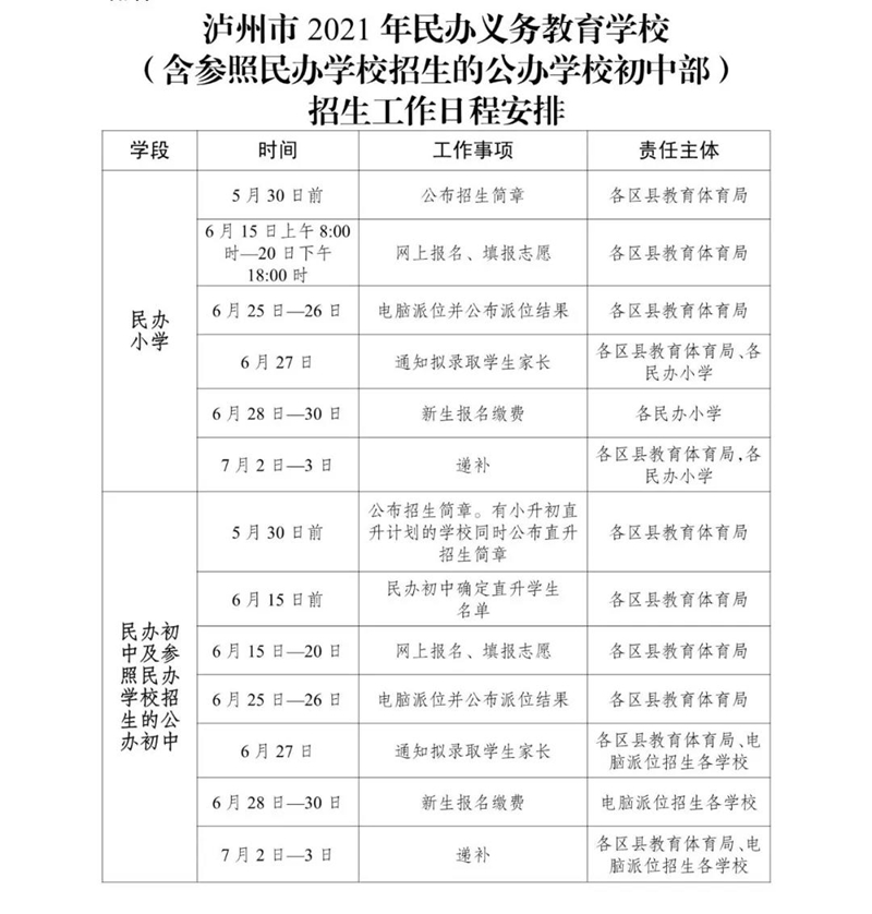 龙马潭区2021年义务教育招生方案公布！新增龙马高中面向6个街道招生(图4)