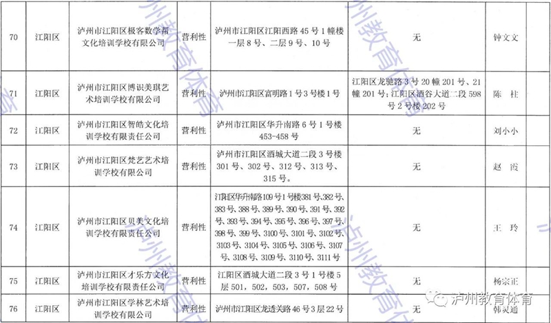 泸州市发布2021年校外培训机构“白名单”“黑名单”(图10)